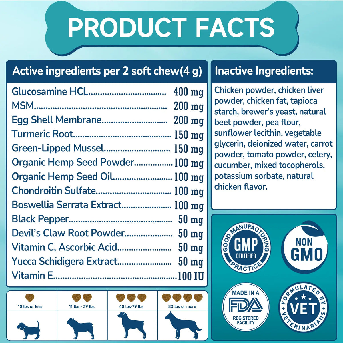 Advanced Canine Hip and Joint Supplement with Glucosamine, MSM, Chondroitin, Multivitamins, and Green Lipped Mussel - Chewable Joint Support for All Dog Breeds - Chicken Flavor