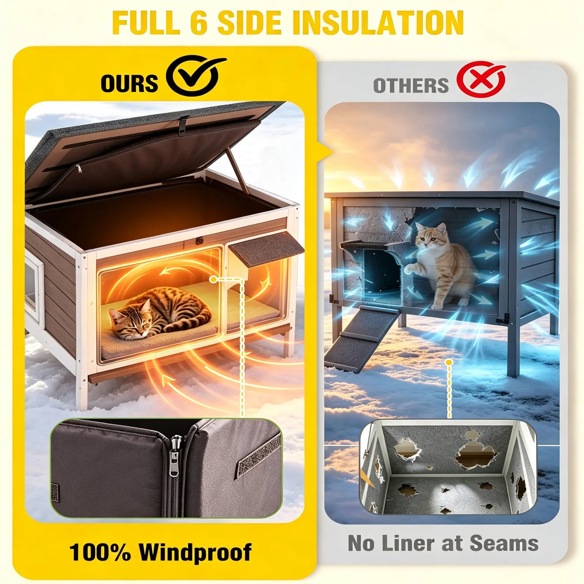 Aivituvin-Air91-In-Hp Wooden Heated Cat House with Adjustable Temperature Pad, Elevated Build, Weatherproof Design, Asphalt Roof, Rain-Safe PVC Flap, Insulation, Removable Liner for Easy Cleaning, Thermostat Overheat Protection for Backyard, Porch