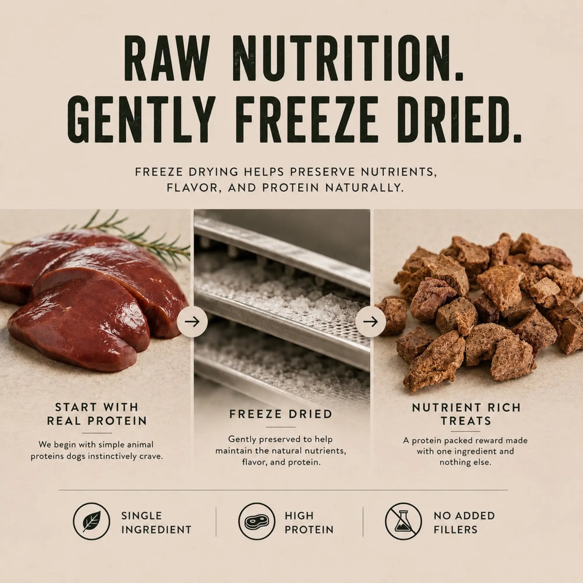 True Wild Freeze Dried Dog Treats- Premium Single Ingredient Snacks for Dogs