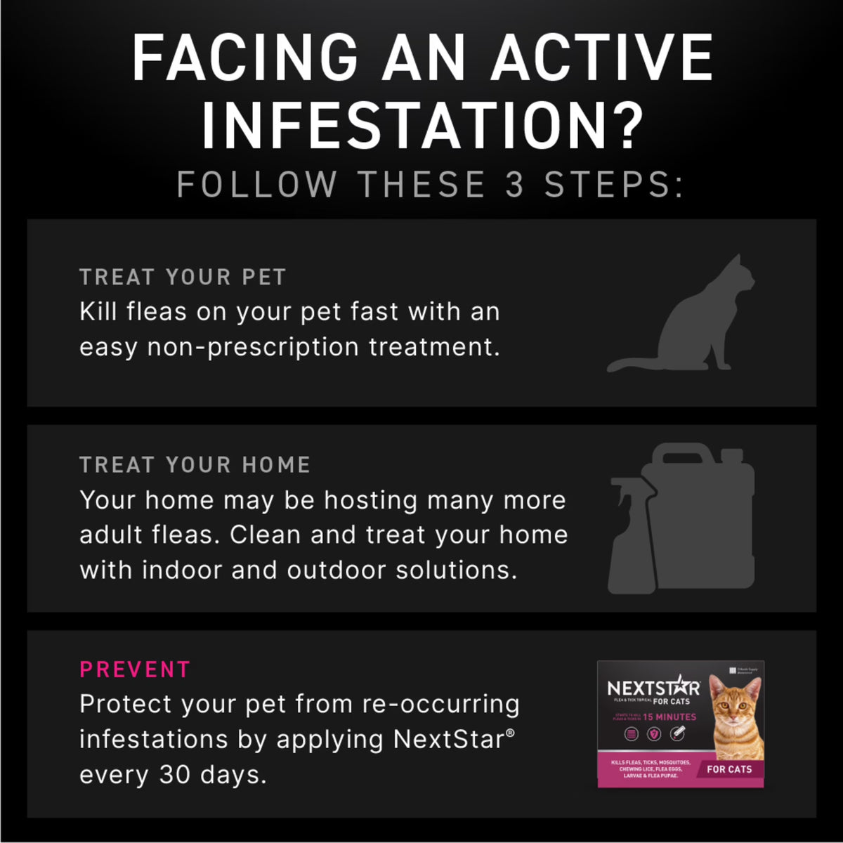 Flea & Tick Topical Prevention for Cats over 3.5 Lbs, 1-Month Supply