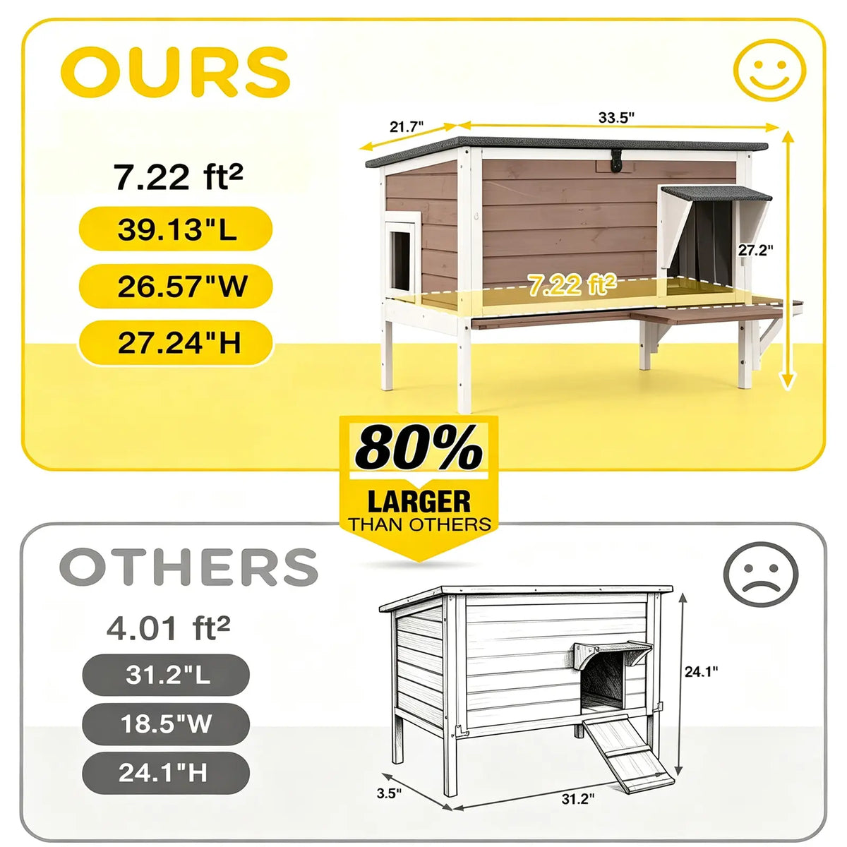 Aivituvin-Air91-In-Hp Wooden Heated Cat House with Adjustable Temperature Pad, Elevated Build, Weatherproof Design, Asphalt Roof, Rain-Safe PVC Flap, Insulation, Removable Liner for Easy Cleaning, Thermostat Overheat Protection for Backyard, Porch