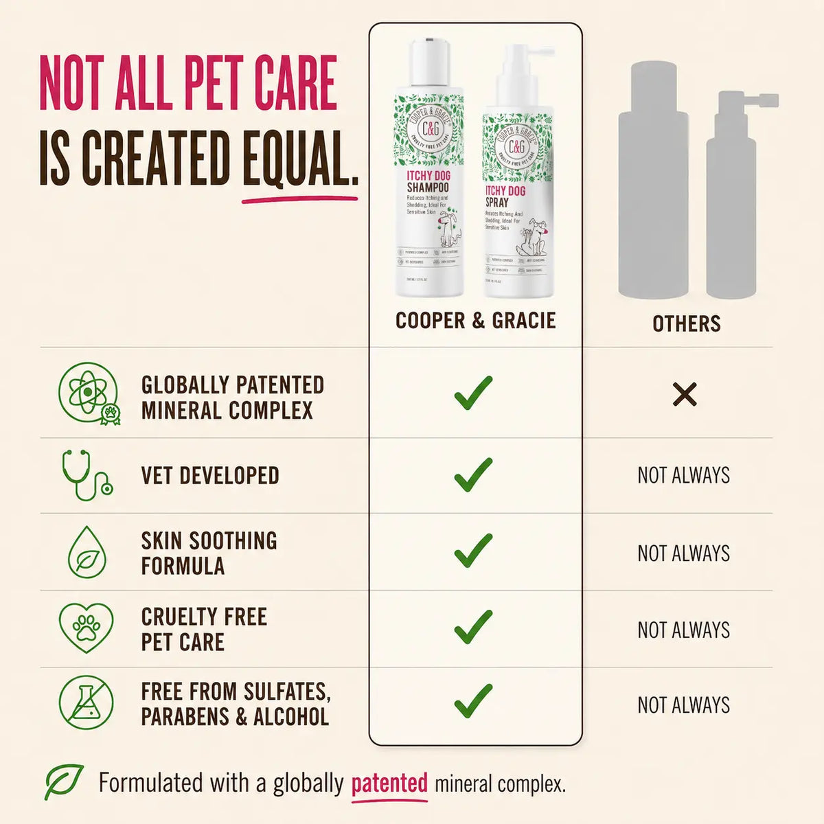 Dead Sea Itchy Skin Relief Bundle - Itchy Dog Shampoo 300Ml + Itchy Dog Spray 250Ml Spray | Plant-Based, Vet-Developed
