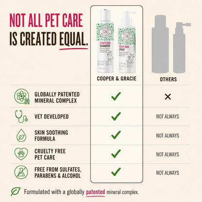 Dead Sea Itchy Skin Relief Bundle - Itchy Dog Shampoo 300Ml + Itchy Dog Spray 250Ml Spray | Plant-Based, Vet-Developed