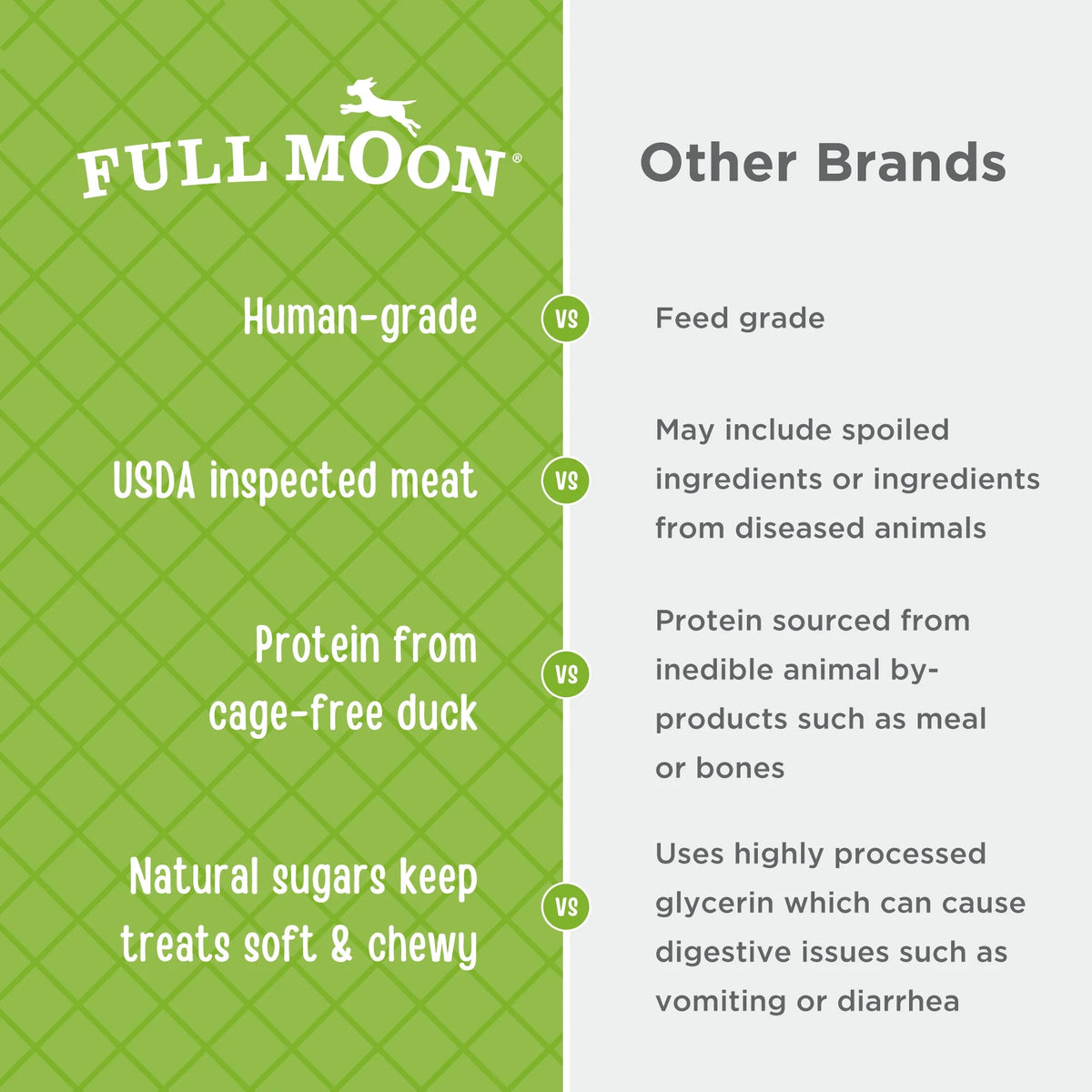 All Natural Human Grade Dog Treats, Essential Duck Jerky Tenders, 22 Ounce, Dry