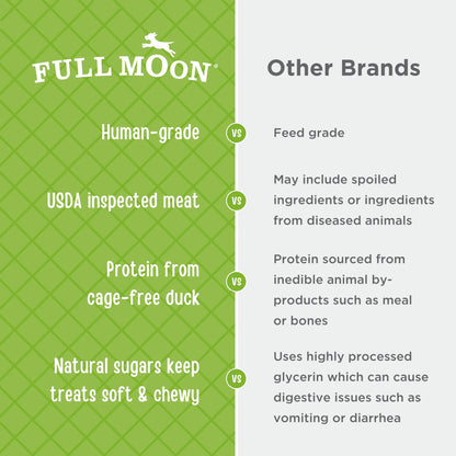 All Natural Human Grade Dog Treats, Essential Duck Jerky Tenders, 22 Ounce, Dry